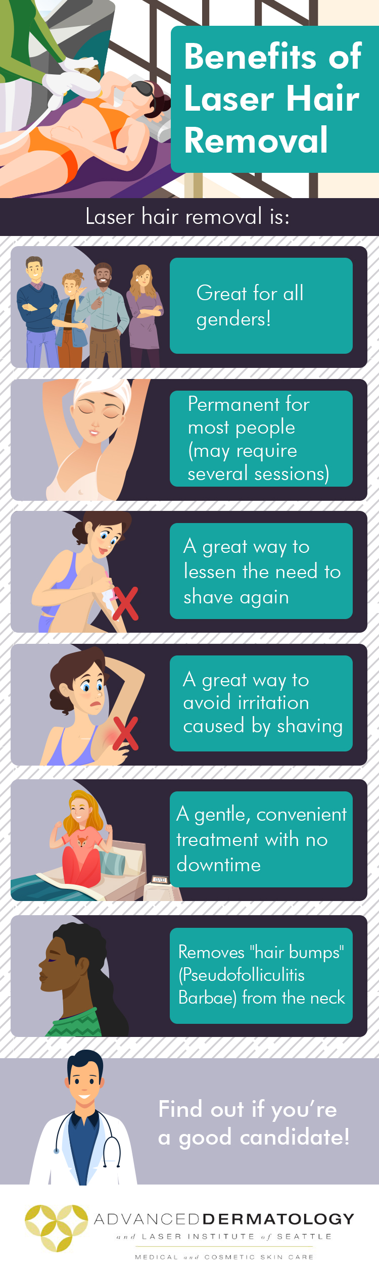 Laser Hair Removal