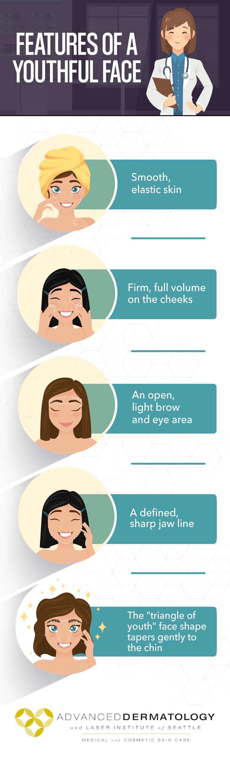 An infographic describing the features of a youthful face